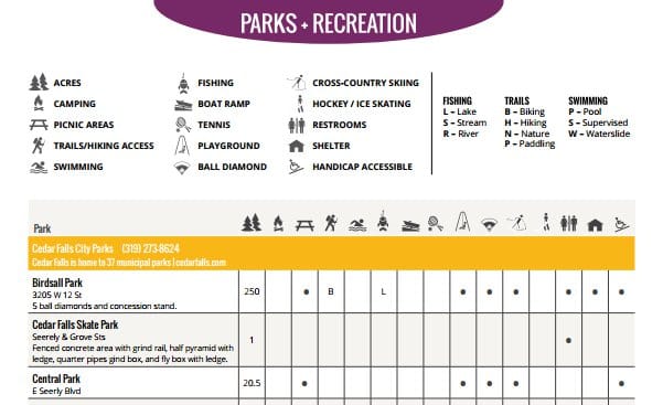 2015 Visitors Guide Parks Rec Blog